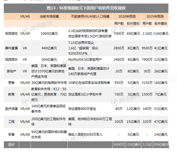 NextVR备受资本青睐 ，VR直播领域首个独角兽将诞生？