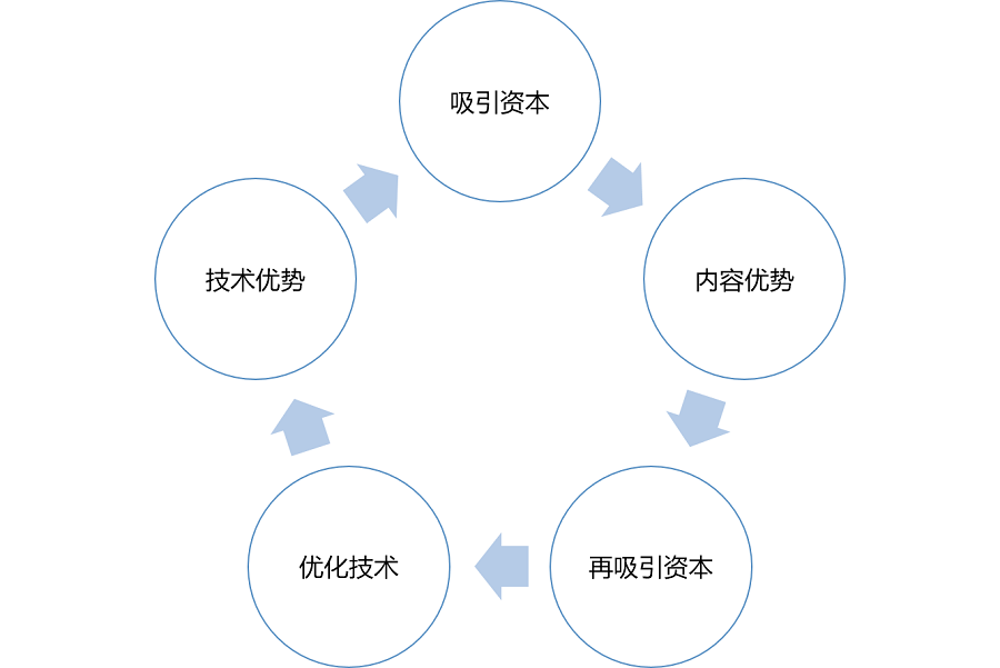 NextVR备受资本青睐 ，VR直播领域首个独角兽将诞生？