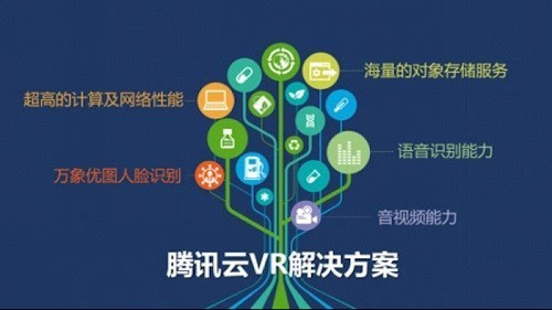 VR和云服务，使出洪荒之力也难擦出火花