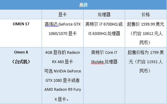 VR是PC厂商的救命稻草还是海市蜃楼