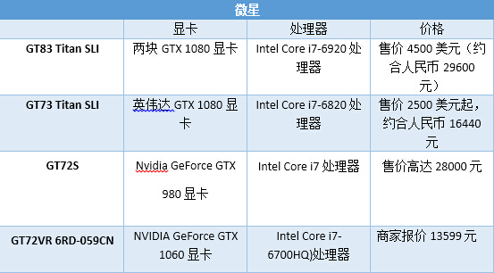 VR是PC厂商的救命稻草还是海市蜃楼