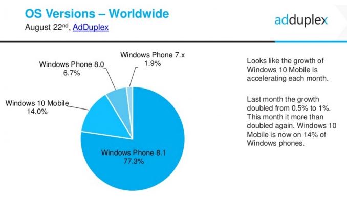 不客套纯干货：科普一份非官方的8月份微软Windows Phone生态报告