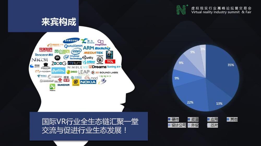 Nibiru將打造N+虛擬現實行業高峰論壇，於9月2日在南京舉辦