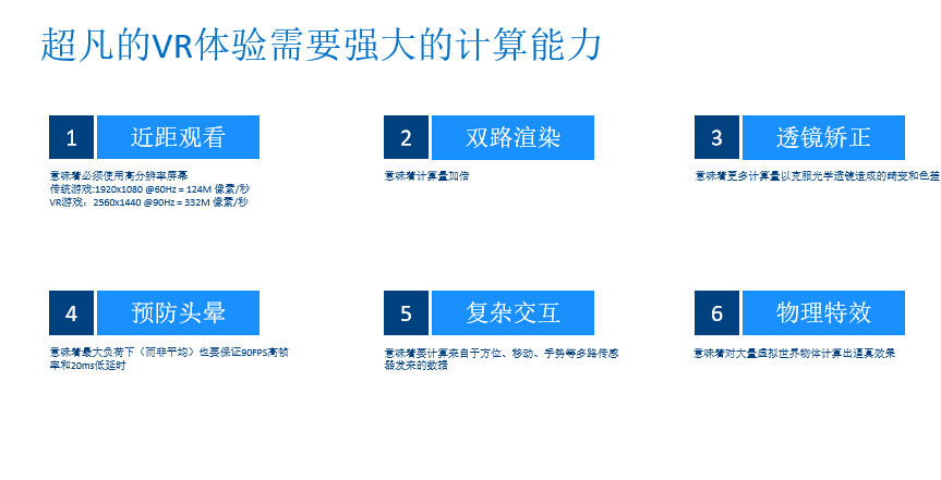 英特尔：我们解决VR体验所需的强大计算力