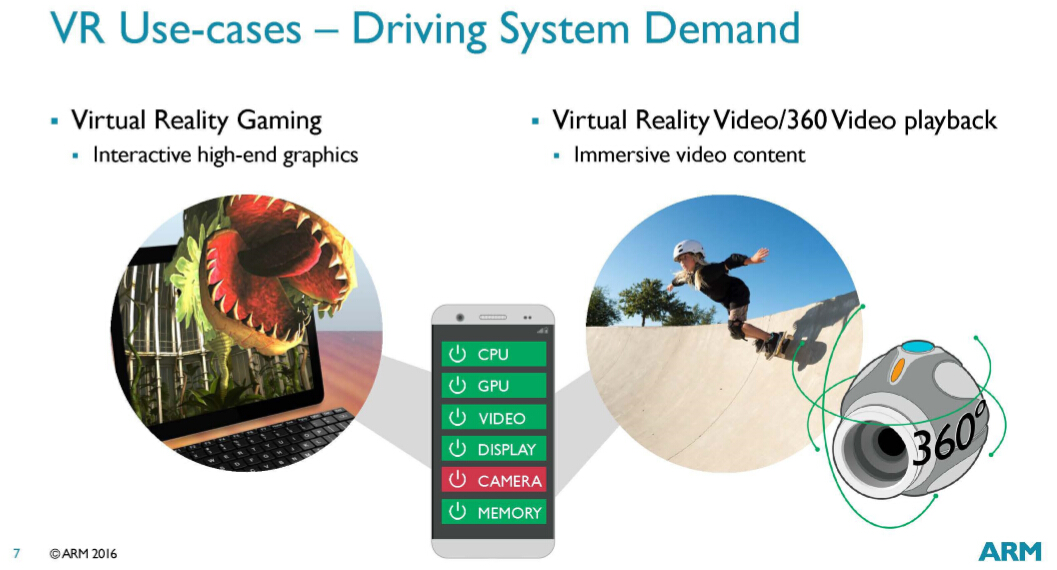 ARM：让Mali带来更极致的移动VR体验