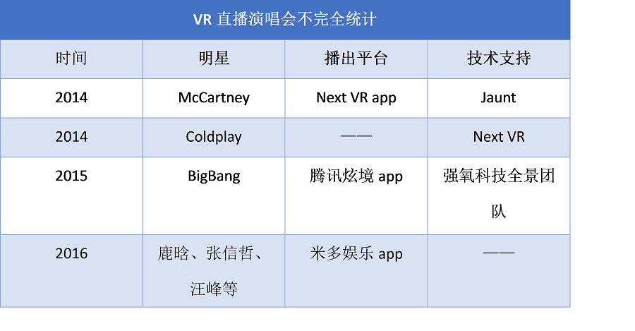 VR直播演唱会只是伪需求，去现场才是王道