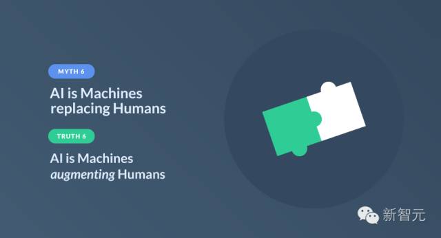 关于AI的7个误解 | 人工智能核心概念对比 