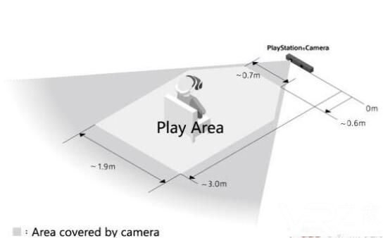 摄像头感应距离不到3米，这样的PSVR你会买吗？