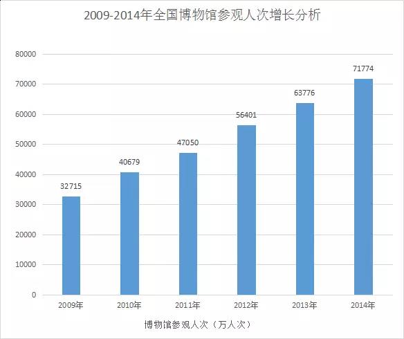 都说做ToB商业模式，VR/AR博物馆内容的矿或许可以挖下