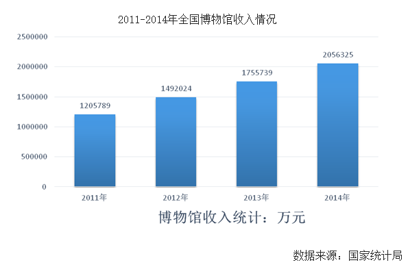 都说做ToB商业模式，VR/AR博物馆内容的矿或许可以挖下