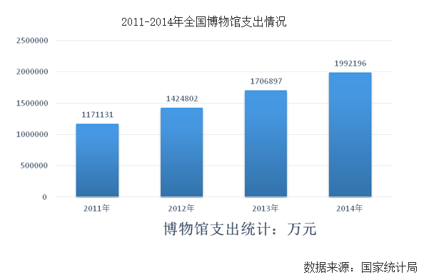 都说做ToB商业模式，VR/AR博物馆内容的矿或许可以挖下