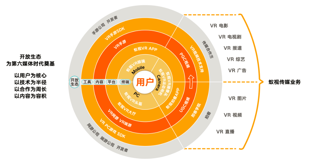 蟻視牽手聯創互聯，可持續擴充第六媒體新業態