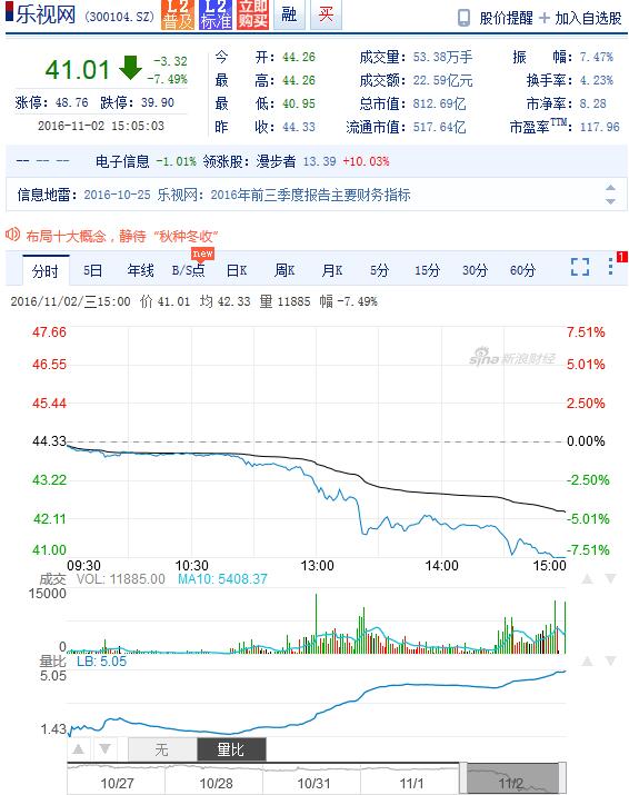 跳票的联想首款AR手机终于开启预售；阿里巴巴又投资了一家AR公司