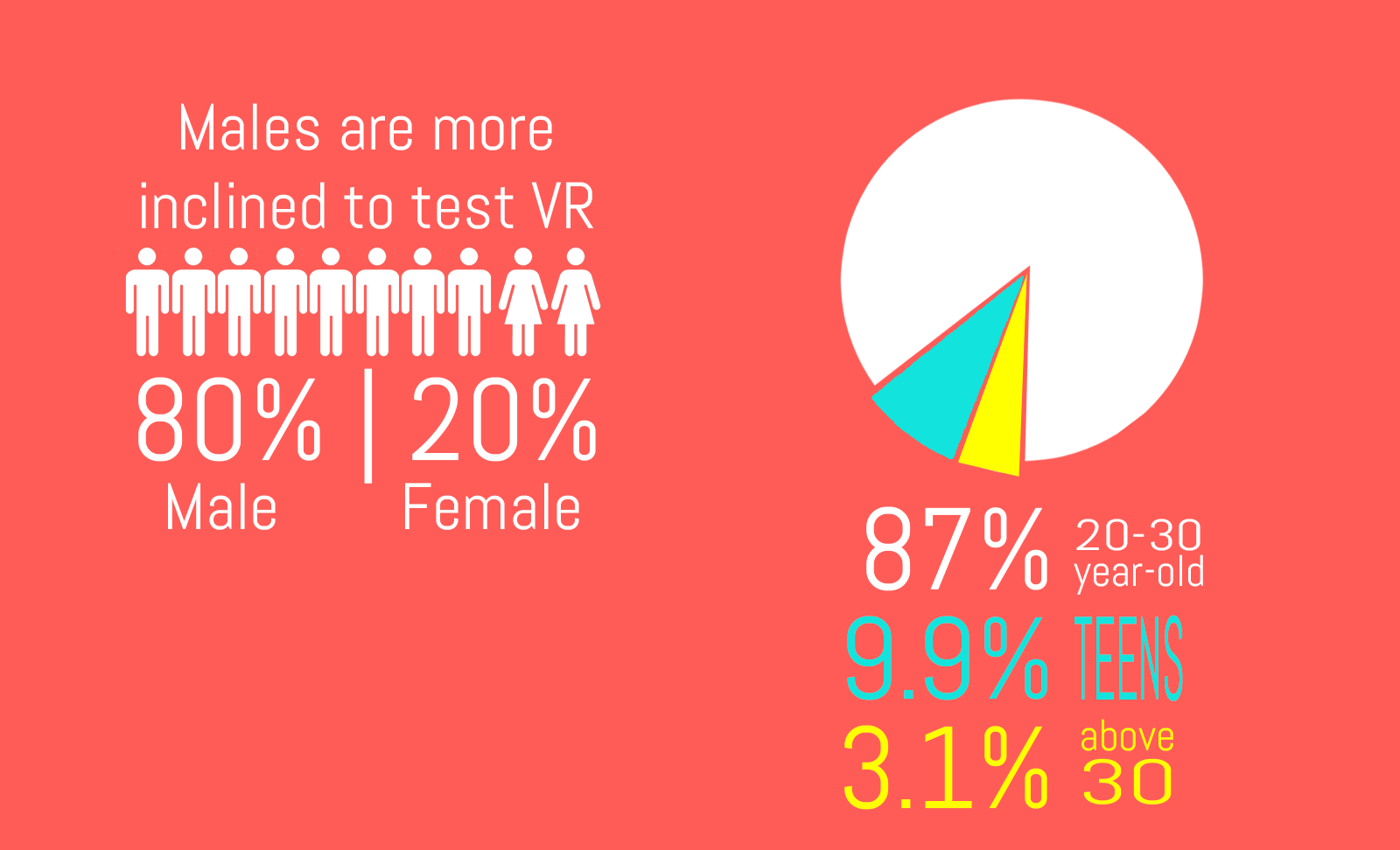 VR广告大势来袭，哪些行业将成为最大受益者？