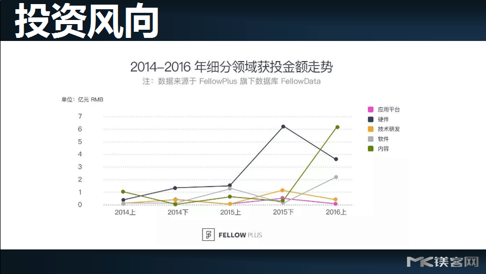 镁客网张培青演讲实录：从VR发展看关键技术的变与不变