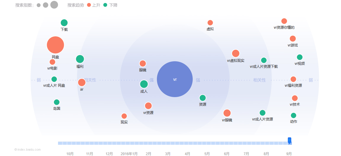 双十一除了买买买，单身狗在VR里看片也不错