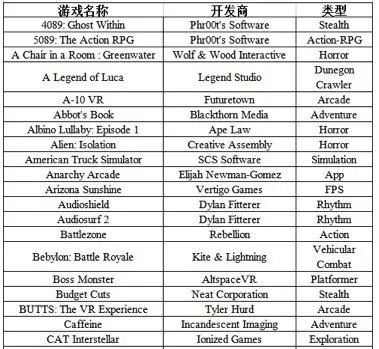 一份史上最全的VR游戏汇总，你想了解的都在这里了