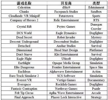 一份史上最全的VR游戏汇总，你想了解的都在这里了