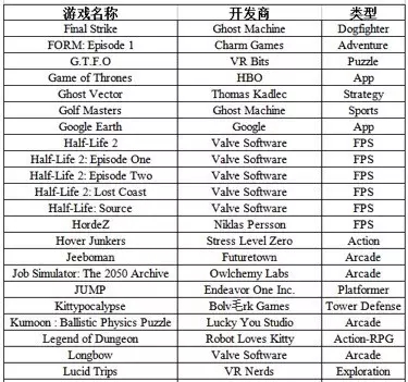 一份史上最全的VR游戏汇总，你想了解的都在这里了