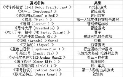 一份史上最全的VR游戏汇总，你想了解的都在这里了