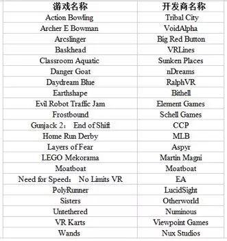 一份史上最全的VR游戏汇总，你想了解的都在这里了