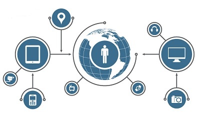 2017全球科技预测,人工智能、物联网最受期待
