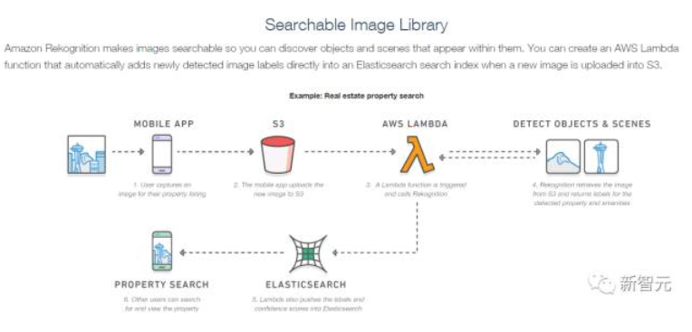 六张图看懂 Amazon Go智能购物，专利文件解密AI 核心技术细节