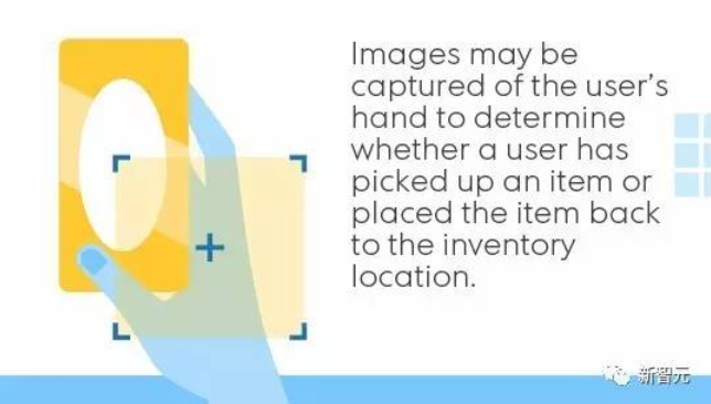 六张图看懂 Amazon Go智能购物，专利文件解密AI 核心技术细节