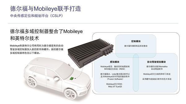 德尔福和Mobileye强强联手，将展示双方共同开发的CSLP系统