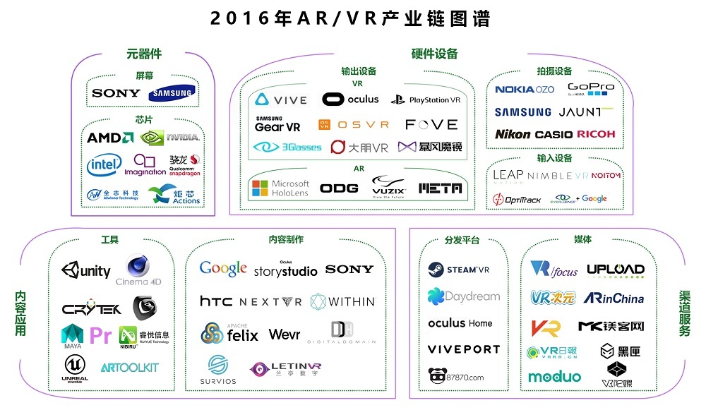 百花齐放，繁荣和瓶颈同在，2016年VR AR产业梳理