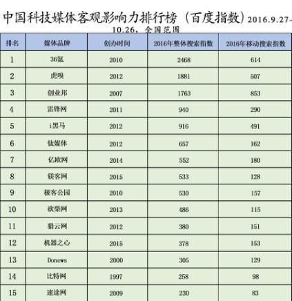 镁客网2016：这一年，我们深耕于硬科技不能自拔