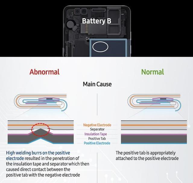 Note 7爆炸门事件告诉科技行业：冒进的危害猛于虎！