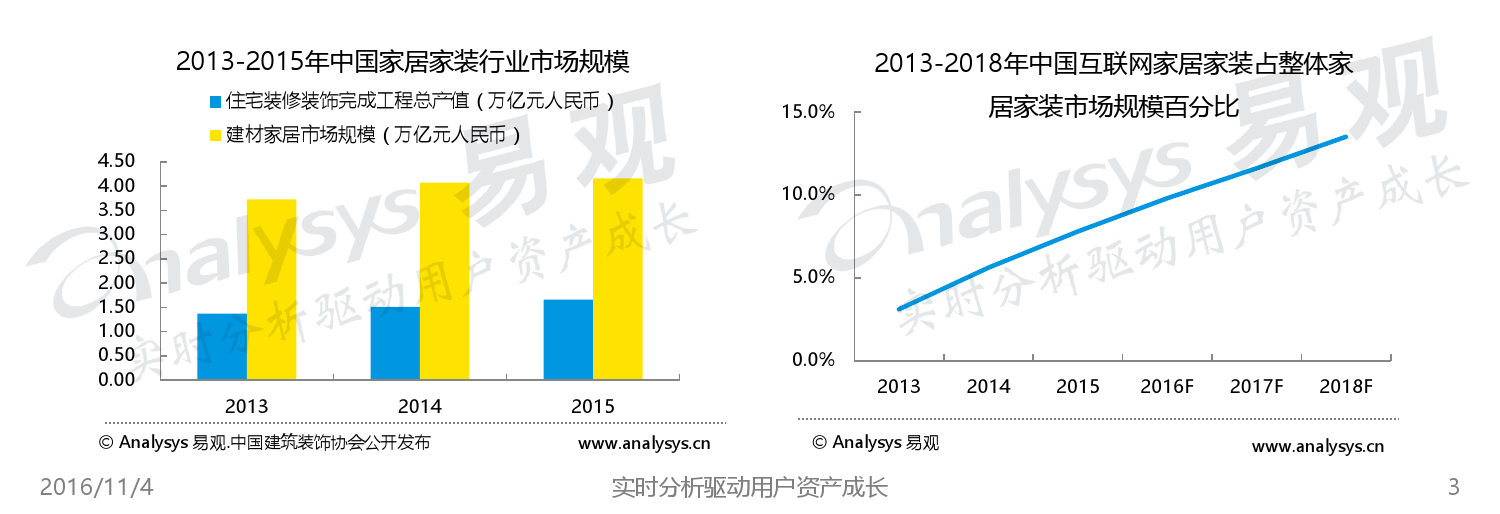 有人说VR不火，家装行业啪啪啪打脸