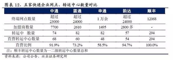 圆通可能要倒闭了？