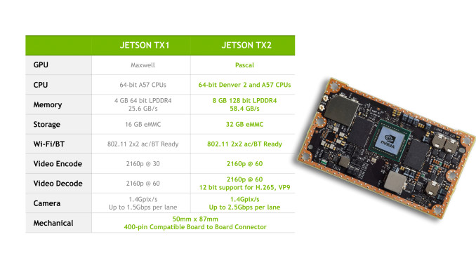 英伟达公布Jetson TX2 细节，堪称人工智能神器