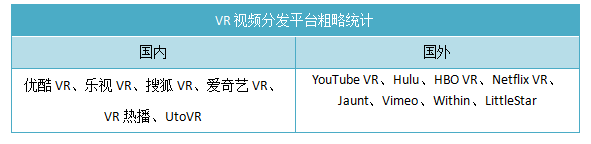 360度视频只是过渡，VR视频的真交互春天还没到