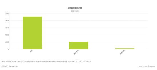 看到有人在帮易到洗白，镁客君只想说：易到或许并非不可或缺