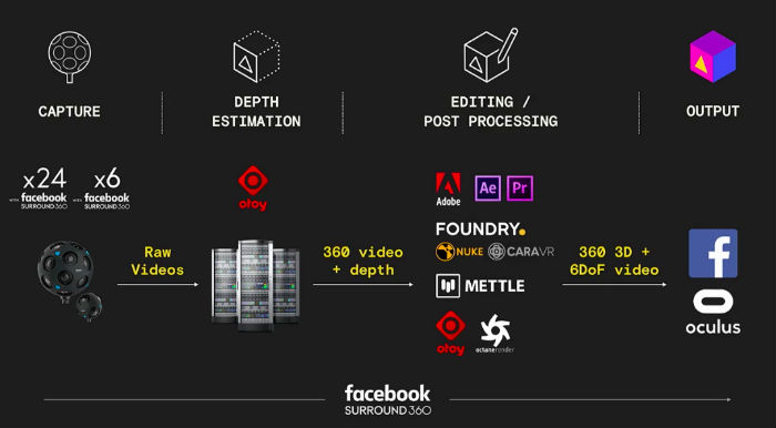  Facebook新VR相机详解：深度信息如何产生 6DOF如何实现