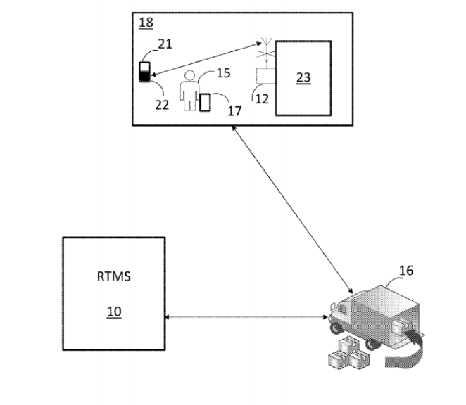 沃尔玛曝出物联网新专利，要做智能版的Dash按钮