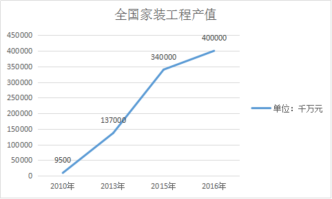 VR家装开局完美，但适度挤掉一点水分或许更利于它的发展