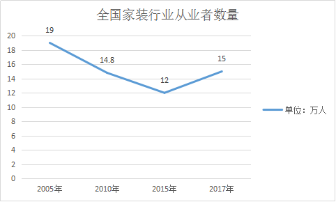 VR家装开局完美，但适度挤掉一点水分或许更利于它的发展