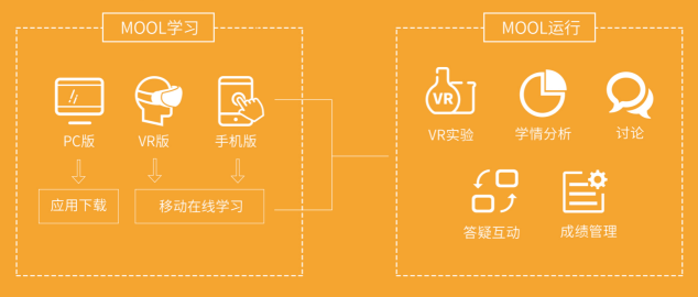 恒点VR蒋法成：VR教育产品的正确打开方式在这里