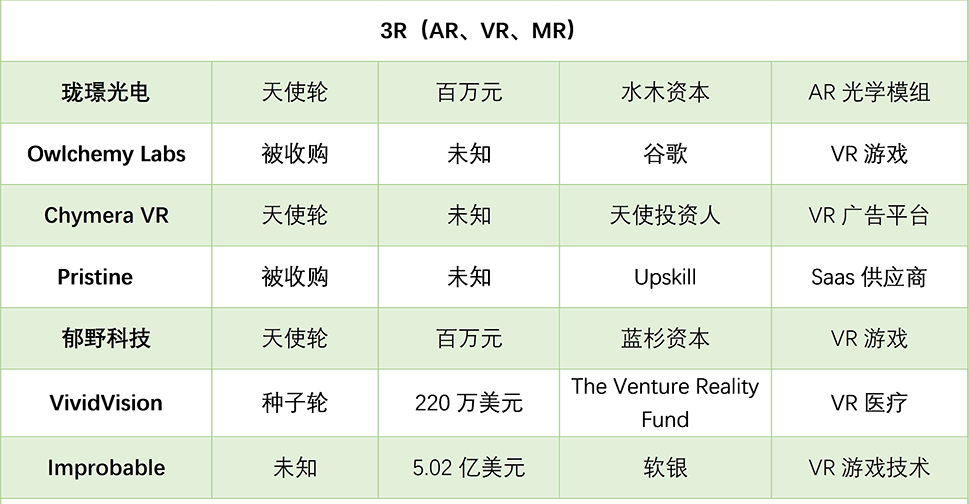 镁客网每周硬科技领域投融资汇总（5.07—5.13）