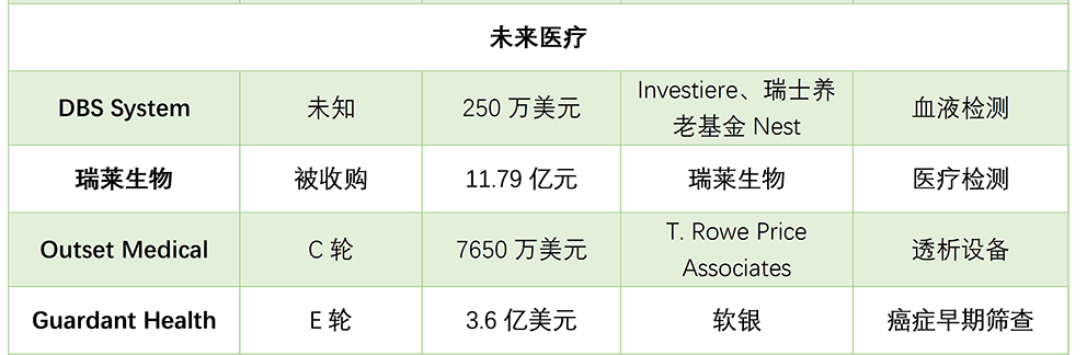 镁客网每周硬科技领域投融资汇总（5.07—5.13）