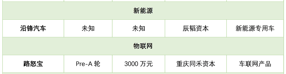 镁客网每周硬科技领域投融资汇总（5.07—5.13）