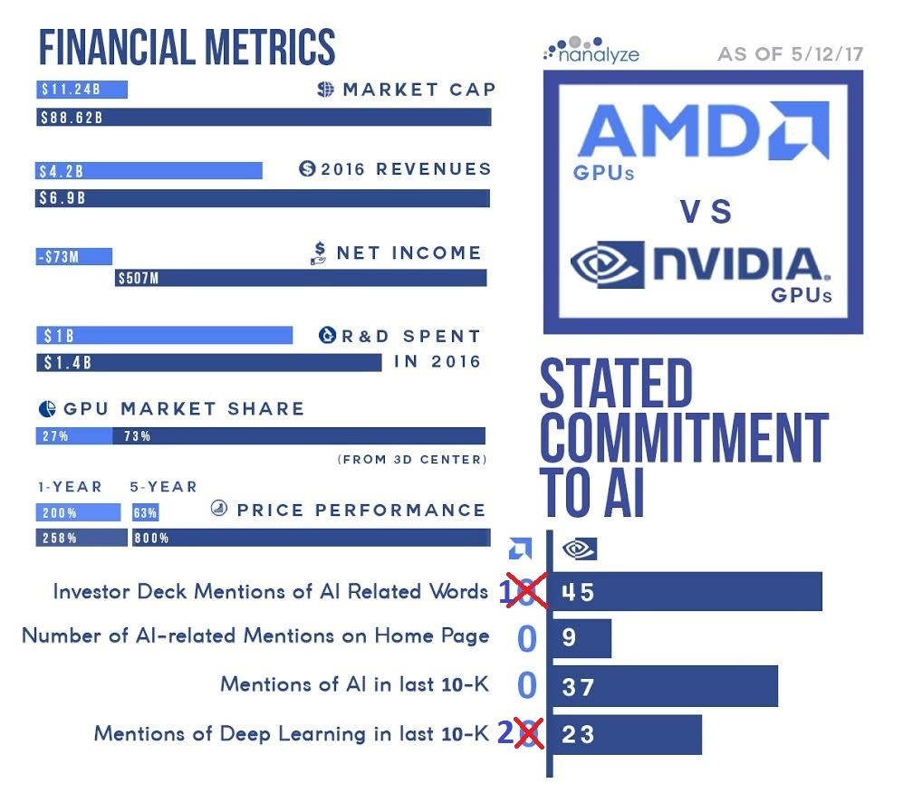 一场由AI引发的GPU血案，AMD还有机会吗？