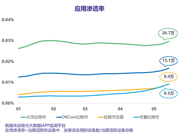 比特币又火了，行情交易平台能否跟着受益？