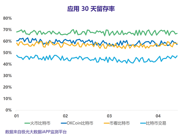 比特币又火了，行情交易平台能否跟着受益？