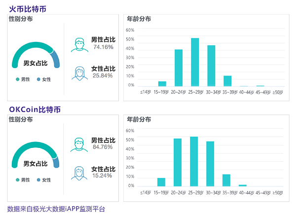 比特币又火了，行情交易平台能否跟着受益？