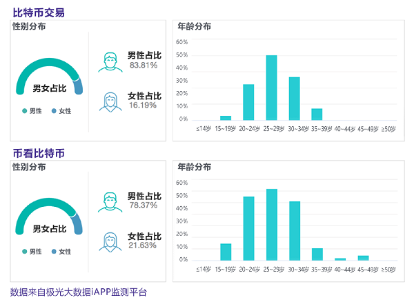 比特币又火了，行情交易平台能否跟着受益？